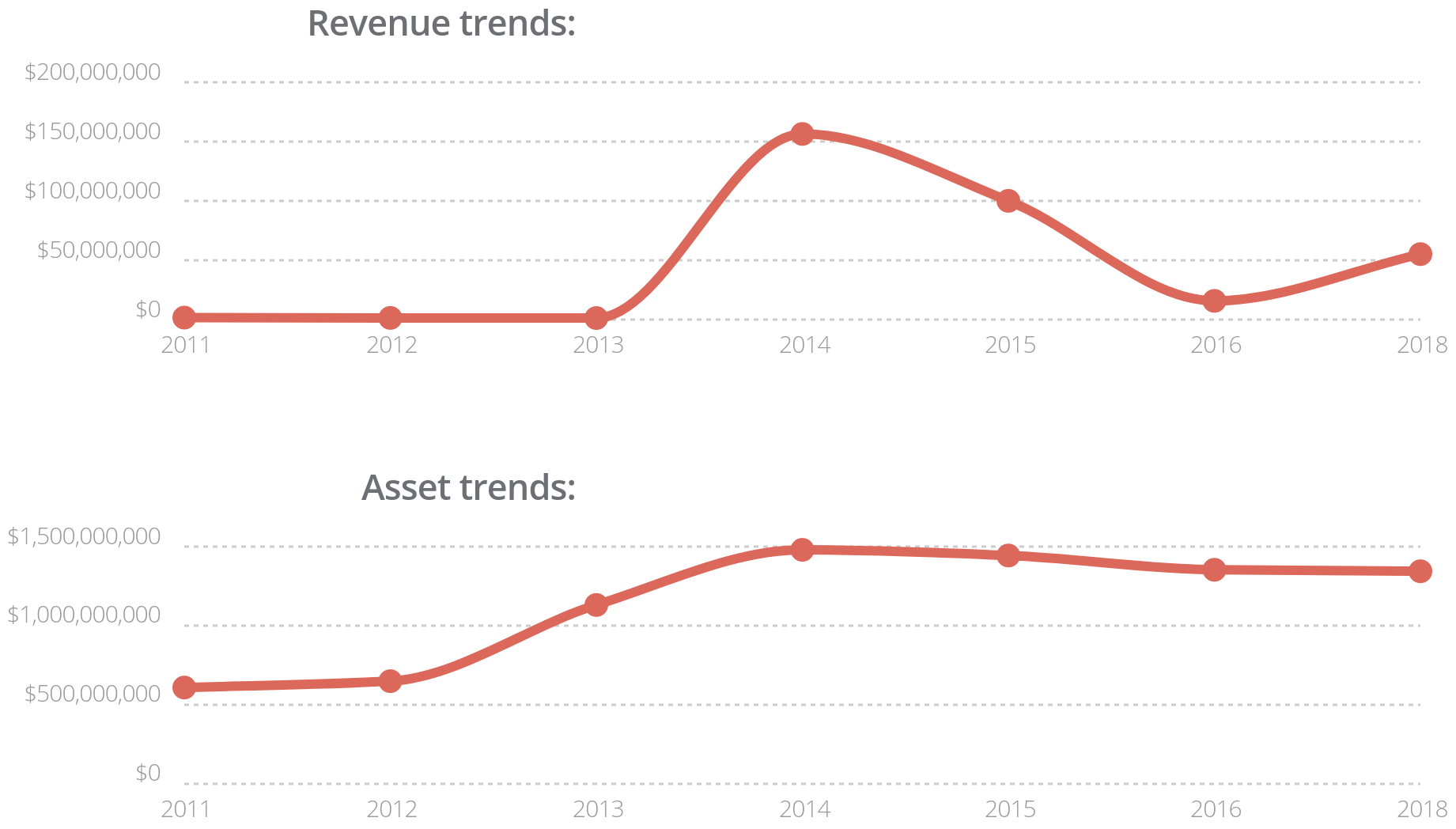 Diana_Davis_Spencer_Foundation-revenue-asset-trends-screenshot-2020-10-15(003).png