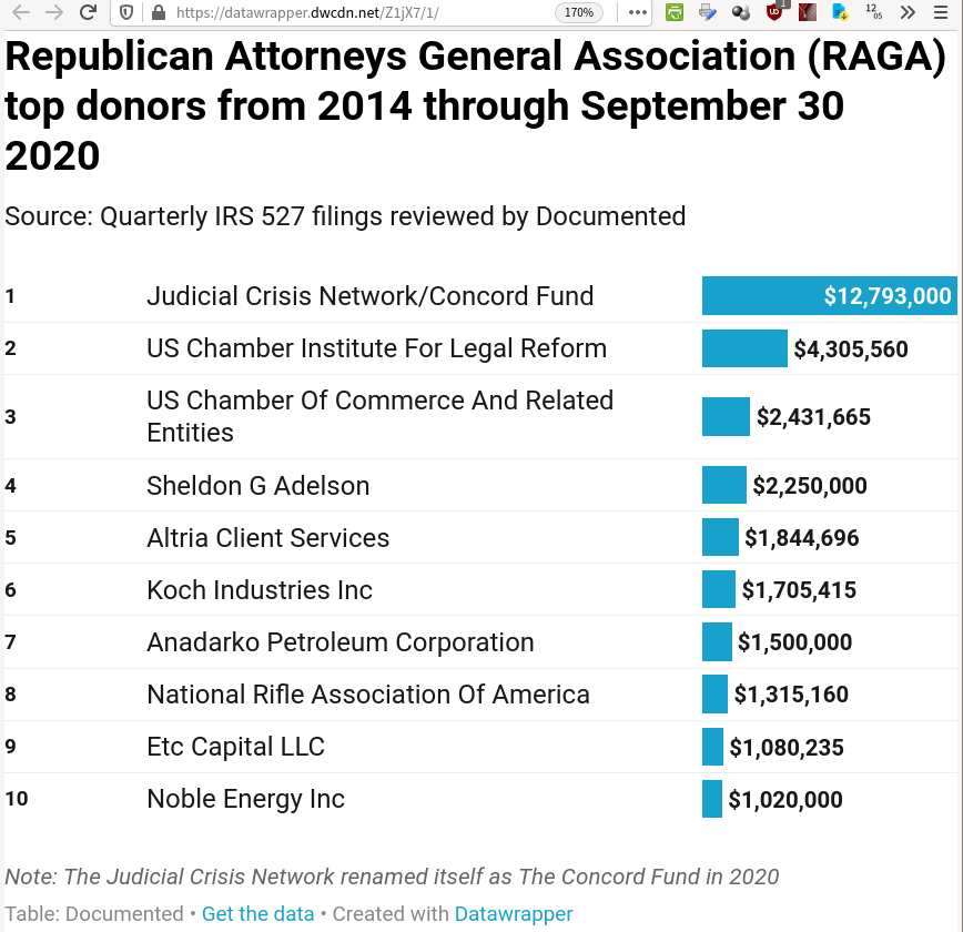 Republican_Attorneys_General_Association-funders-screenshot-2020-10-16(003).png