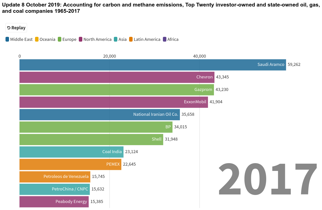 carbon_majors_report_2017.png