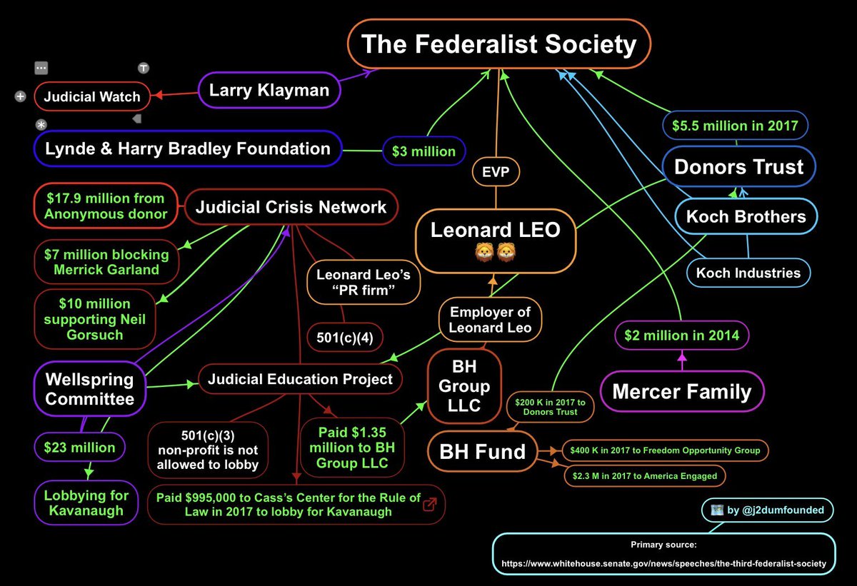 federalist_society-funding_network.jpg