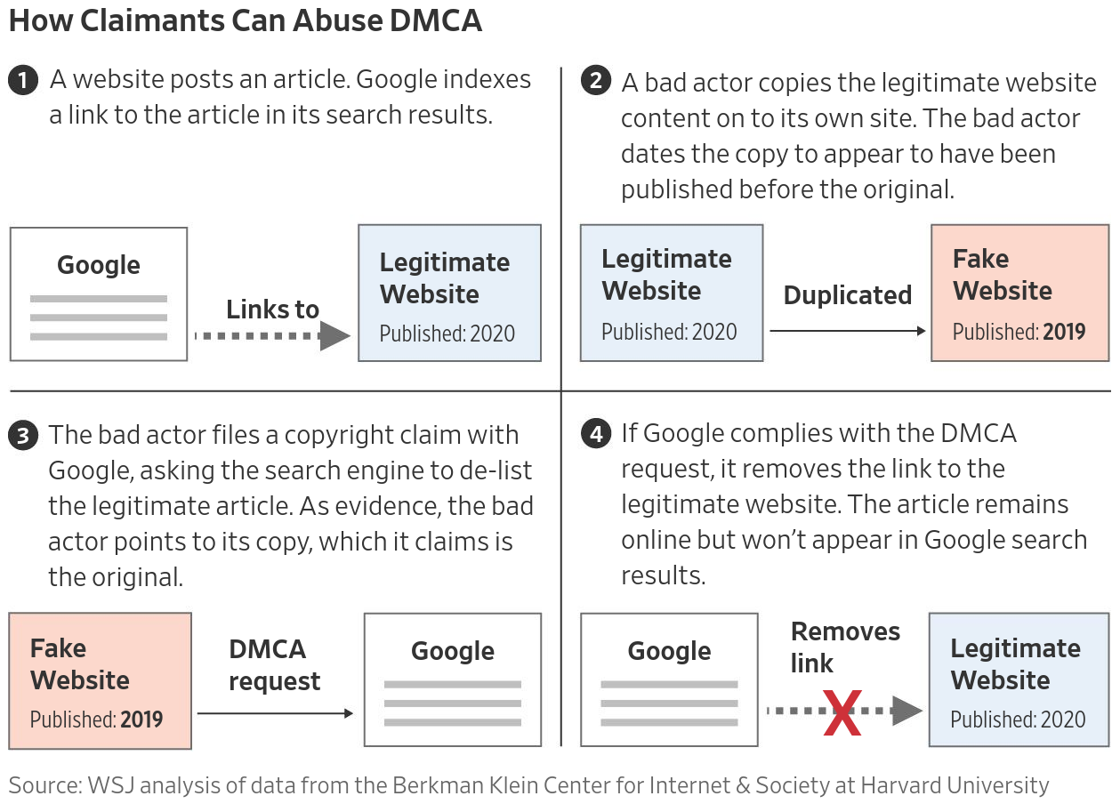 google_dmca_censorship-abuse.png