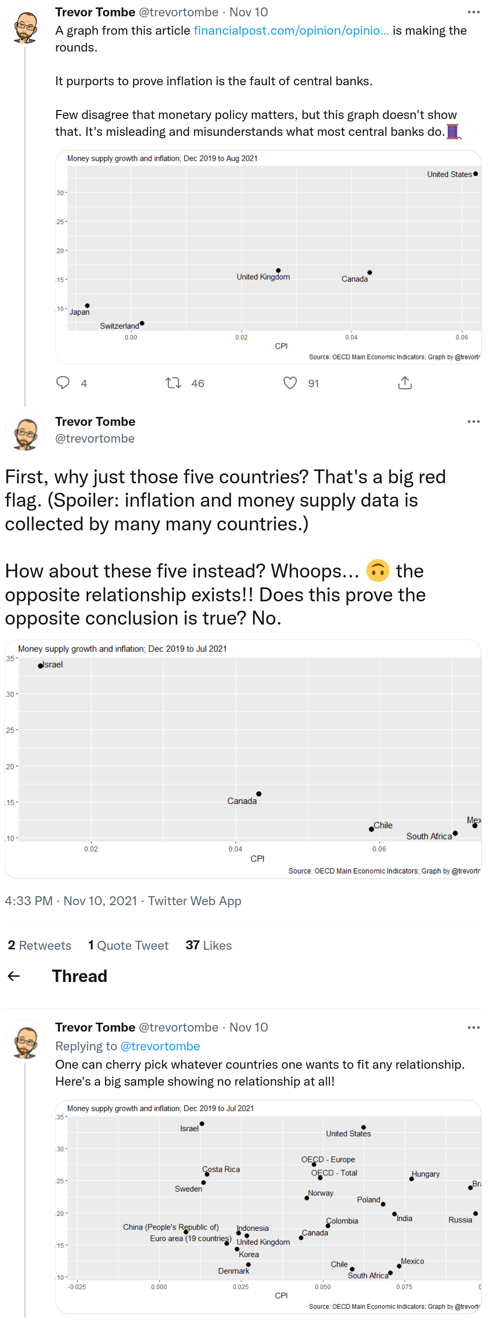 trevor_tombe-inflation-twitter-2021-11-10.png